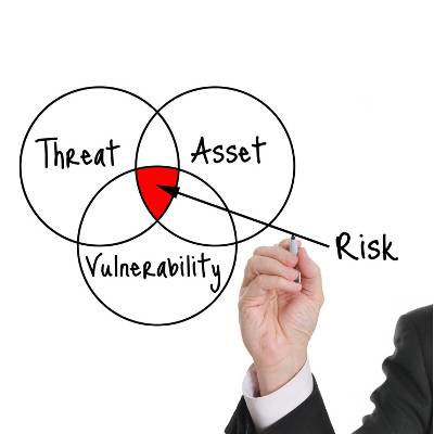 b2ap3_thumbnail_manage_your_risk_400.jpg